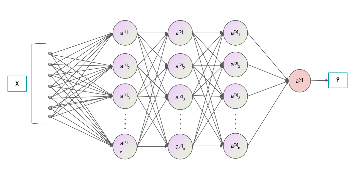 Machine learning for biomedical imaging
